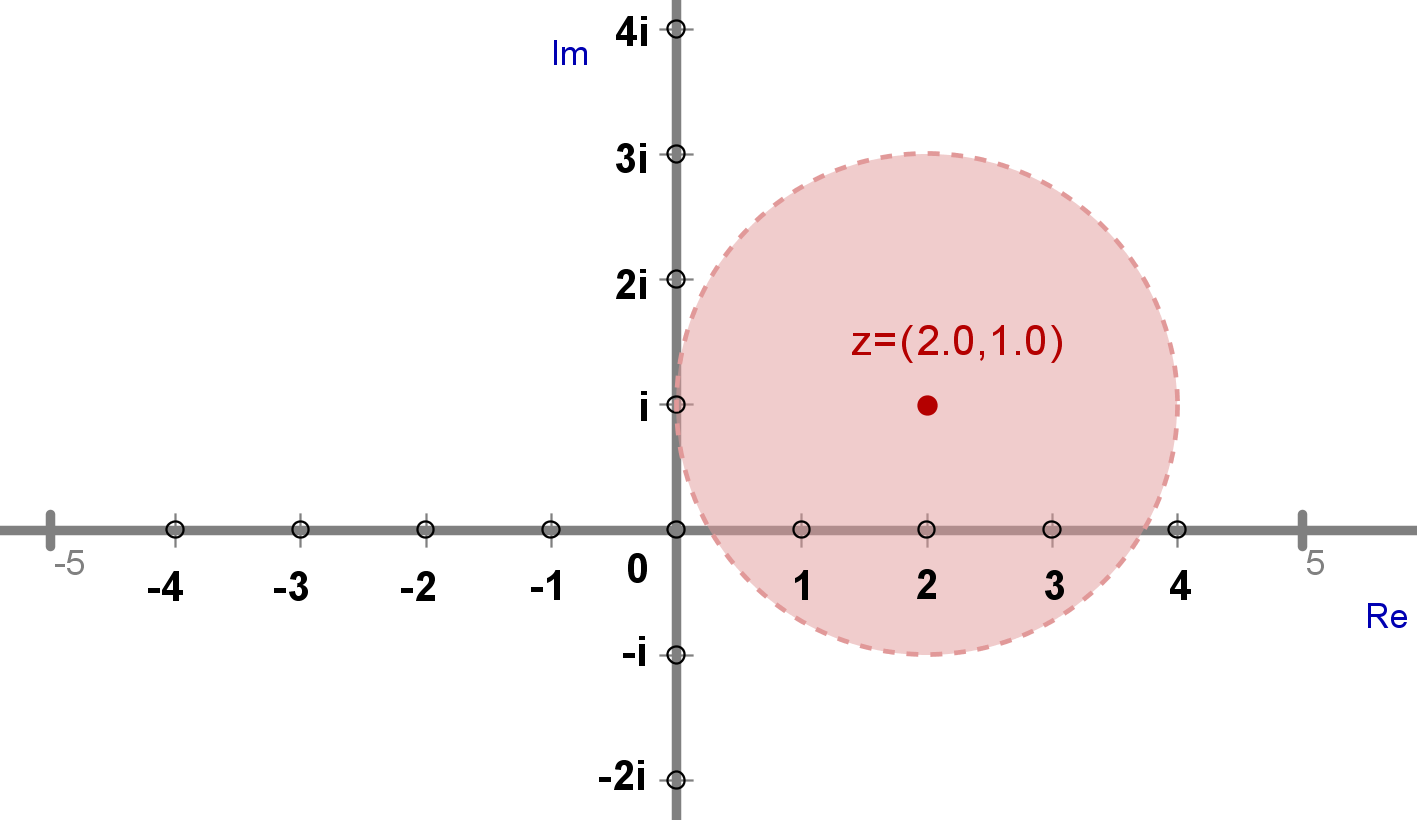 (Notranjost kroga.png)